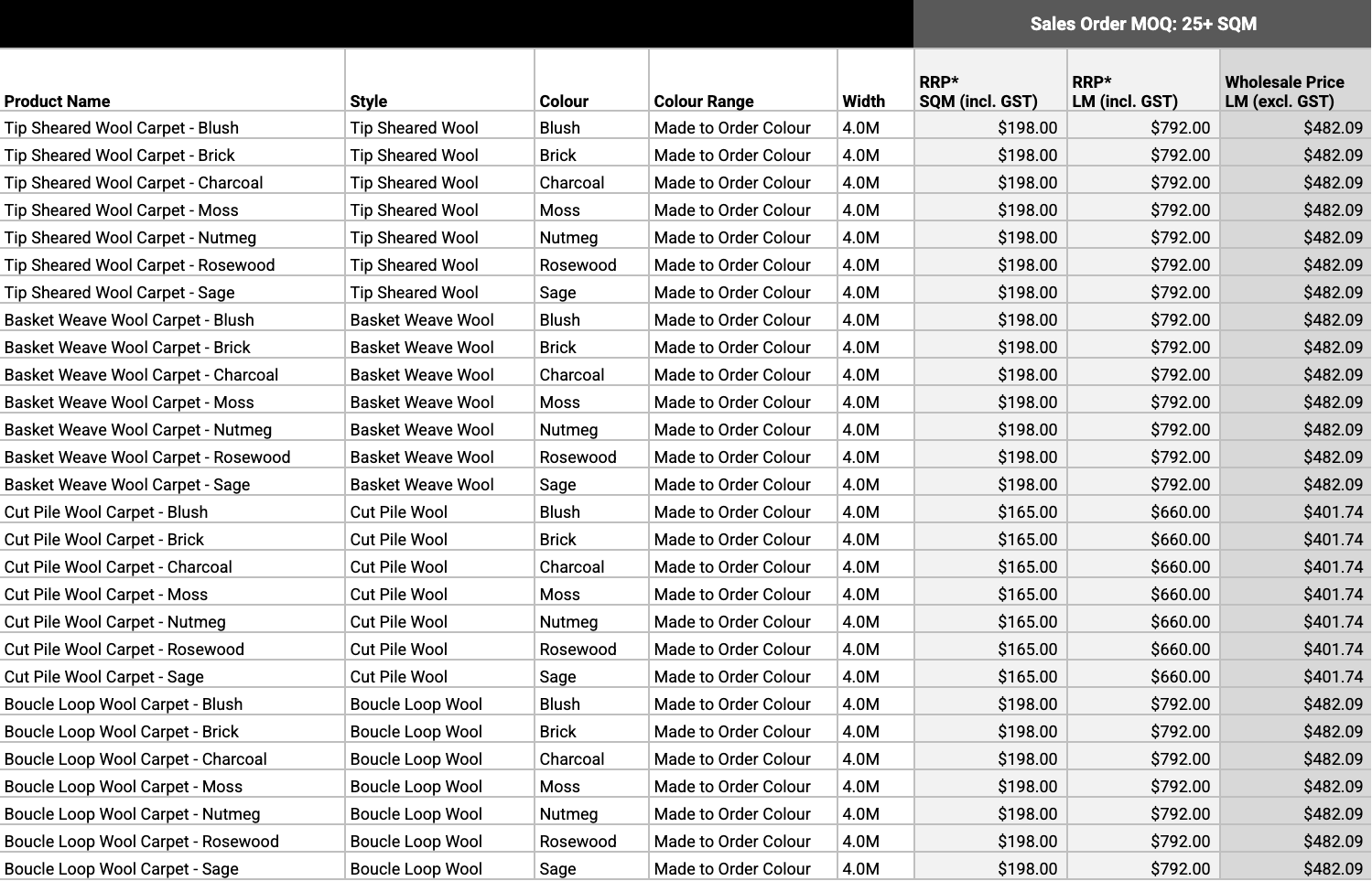 Pricing table 2
